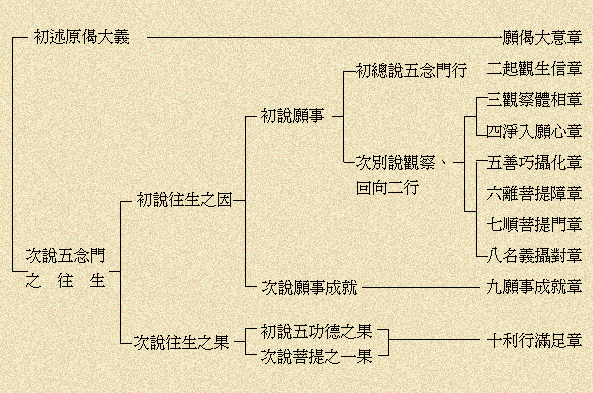 本店は 曇鸞『往生論註』の講究 ＜浄土論註＞と「浄土三経往生文類」の 